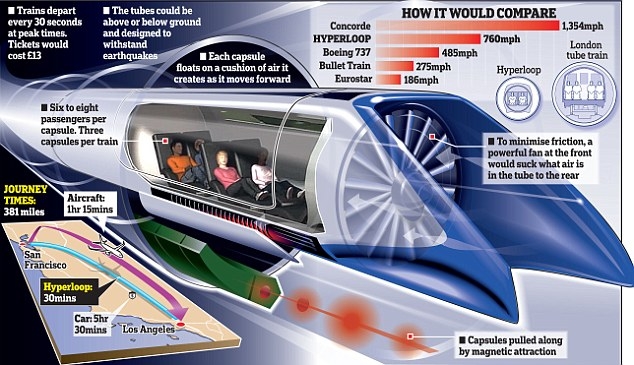 Hyperloop, il treno da 1.000 km orari 